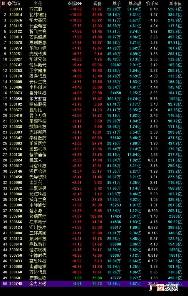 创业板k线图怎么看,创业蓝指数