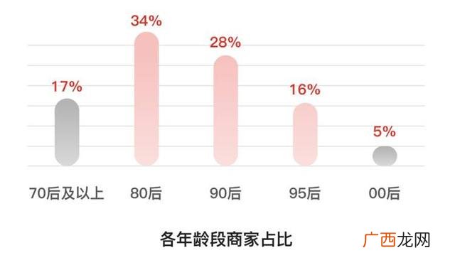 大学生创业方向和目标 大学生毕业创业方向