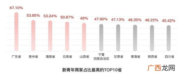 大学生创业方向和目标 大学生毕业创业方向