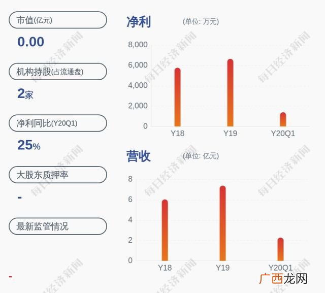 创业板股票代码前三位 创业板在线教育股票