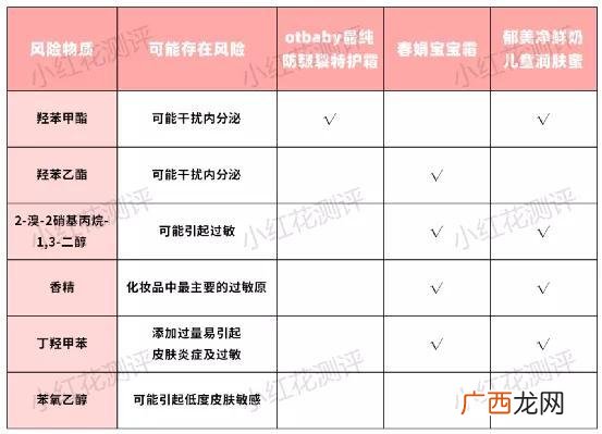 洗衣液一般什么价格,立贝洁洗衣液价格