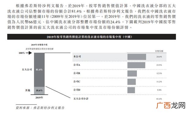 洗衣液批发厂家直销多少钱,蓝月亮洗衣液批发厂家直销