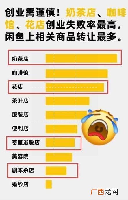 为什么感觉2021年生意更难了,2021年餐饮生意为什么这么难做