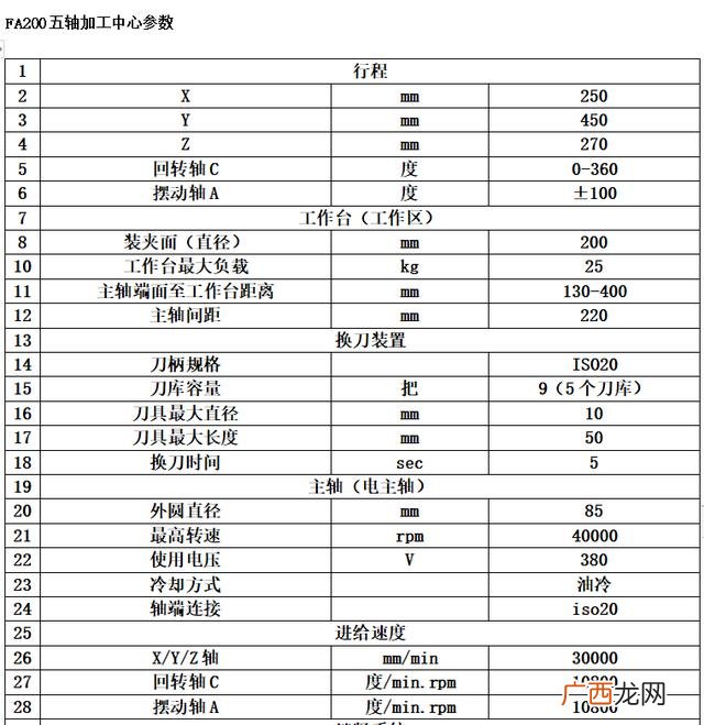 加工中心能做什么东西,加工中心是做什么的