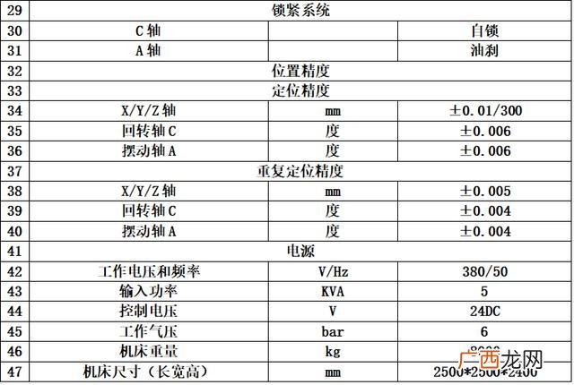 加工中心能做什么东西,加工中心是做什么的