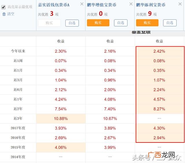 微信赚钱一天100收入 支付宝基金能赚钱吗那个比较稳