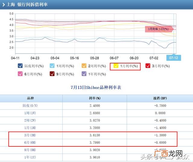 微信赚钱一天100收入 支付宝基金能赚钱吗那个比较稳