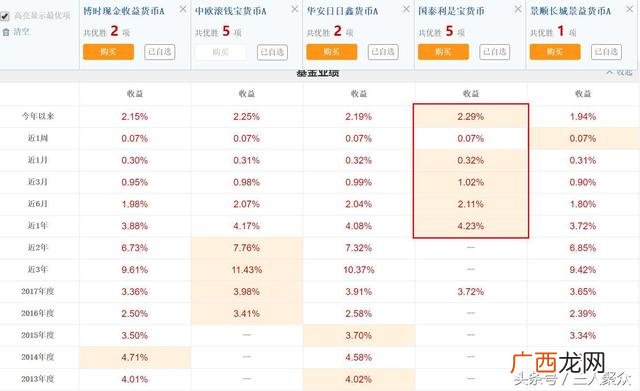 微信赚钱一天100收入 支付宝基金能赚钱吗那个比较稳
