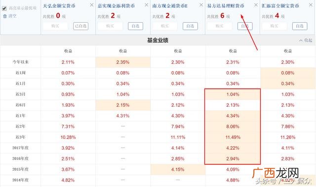 微信赚钱一天100收入 支付宝基金能赚钱吗那个比较稳
