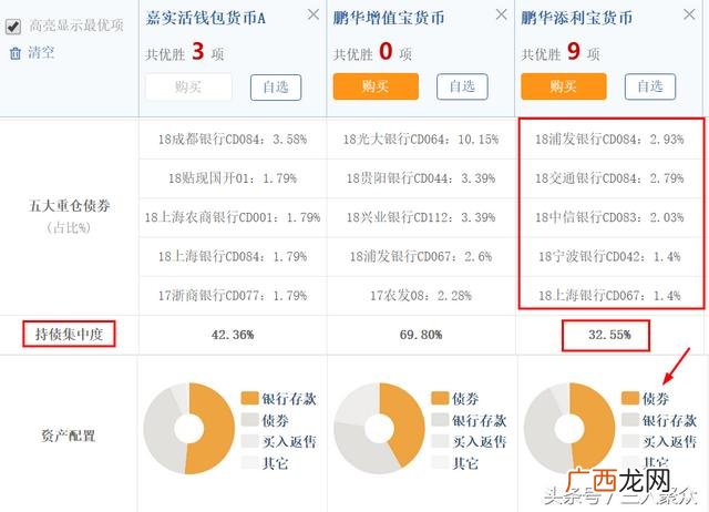 微信赚钱一天100收入 支付宝基金能赚钱吗那个比较稳