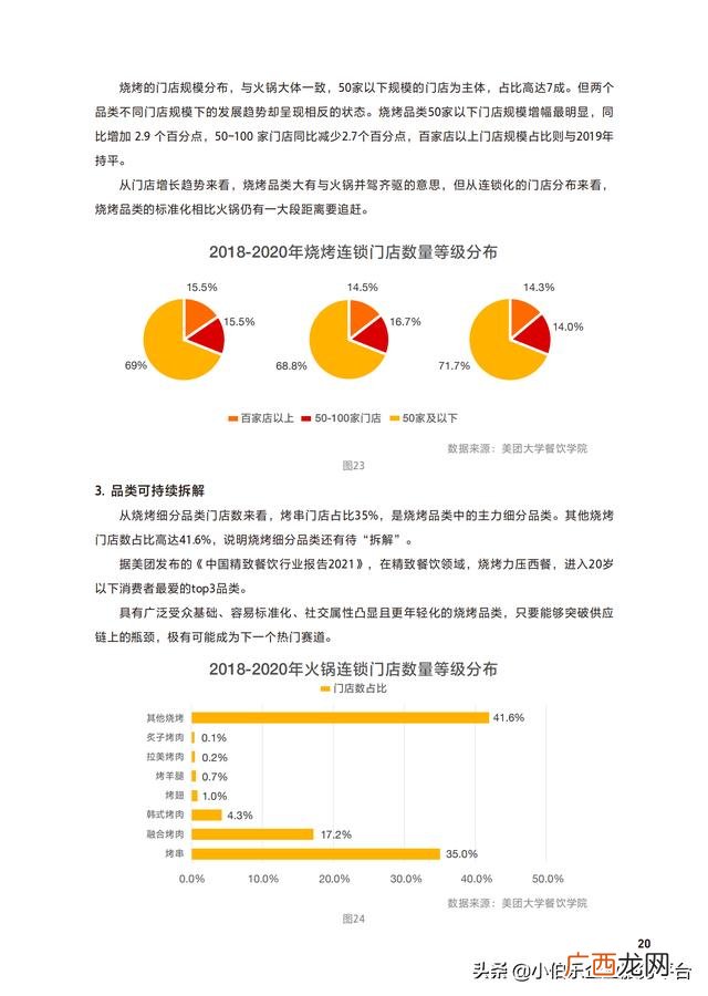 中国连锁加盟网,餐饮加盟网