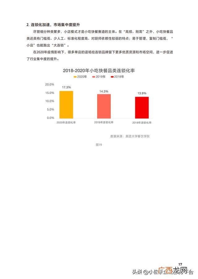 中国连锁加盟网,餐饮加盟网