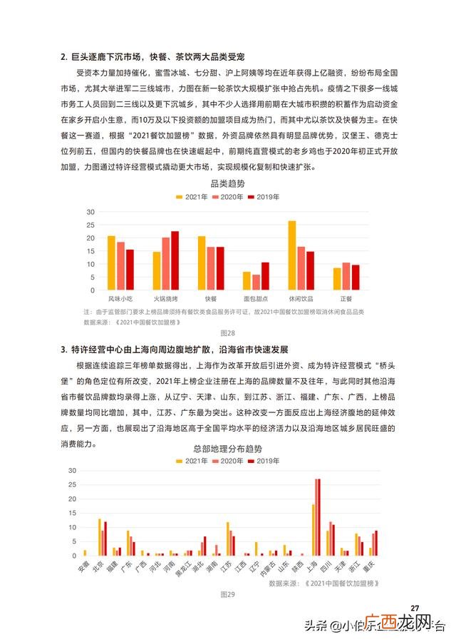中国连锁加盟网,餐饮加盟网