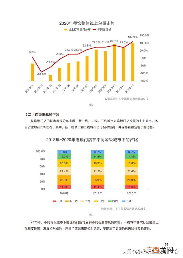 中国连锁加盟网,餐饮加盟网