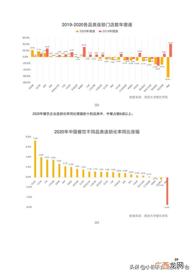 中国连锁加盟网,餐饮加盟网