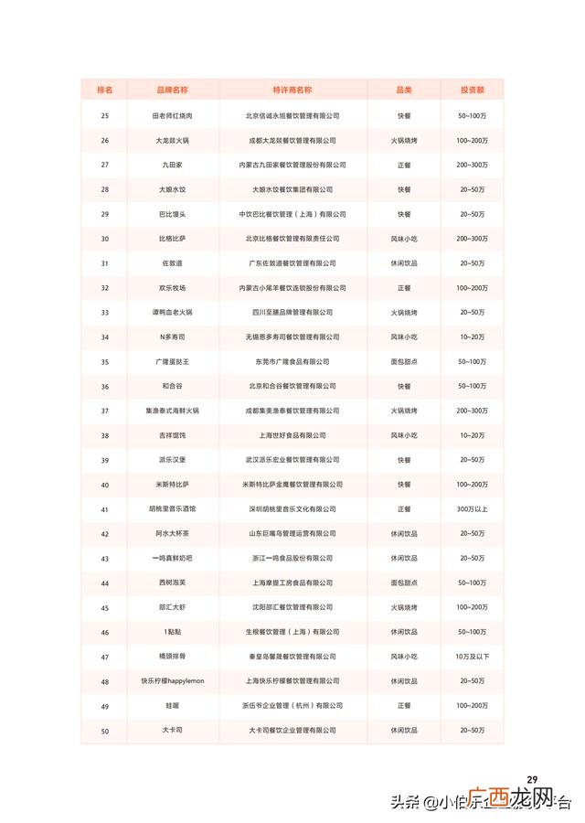 中国连锁加盟网,餐饮加盟网
