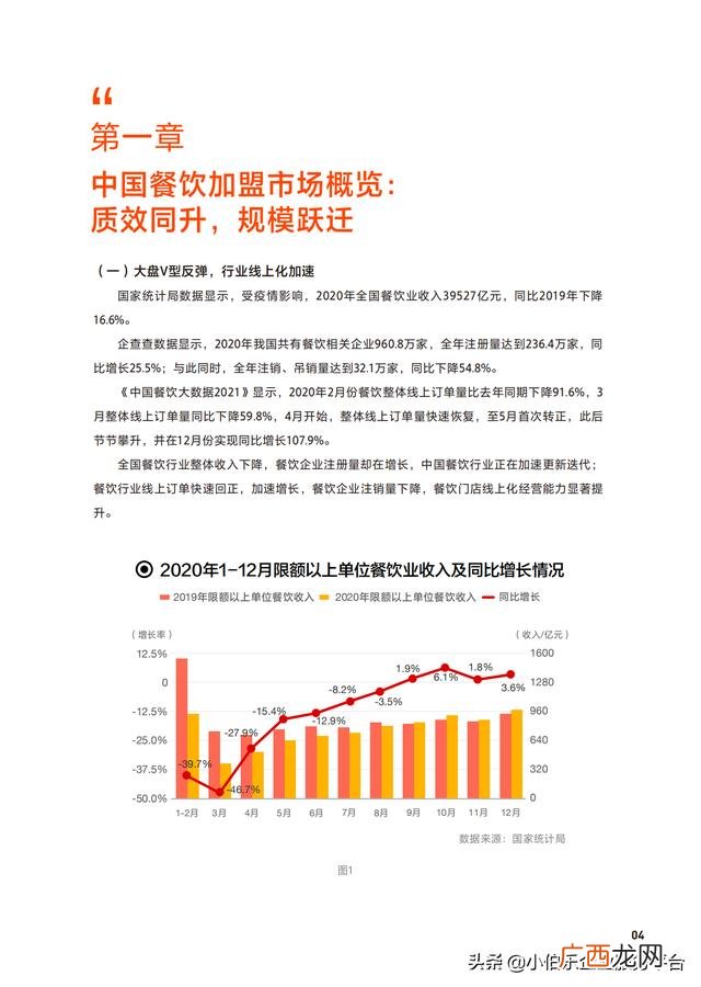 中国连锁加盟网,餐饮加盟网
