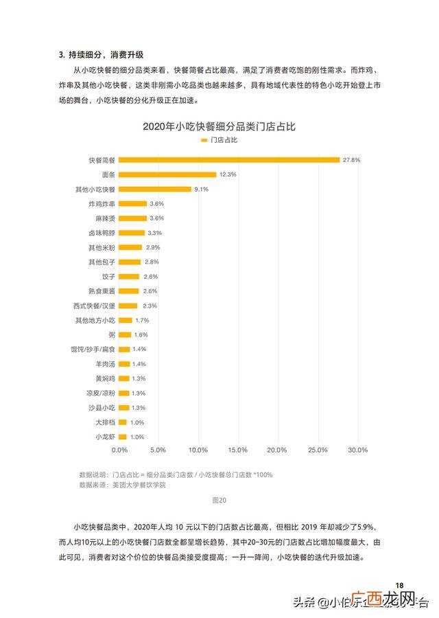 中国连锁加盟网,餐饮加盟网