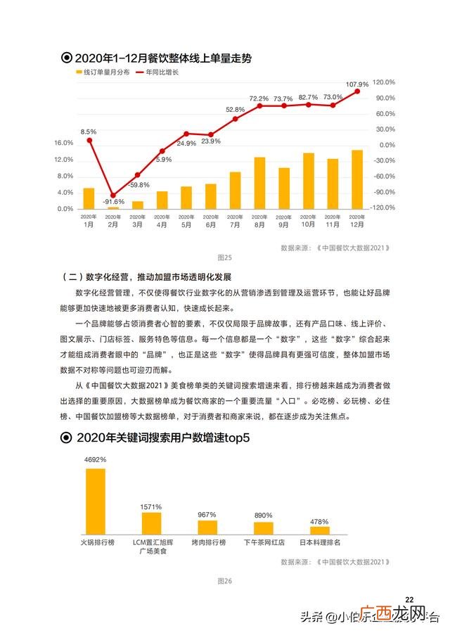中国连锁加盟网,餐饮加盟网