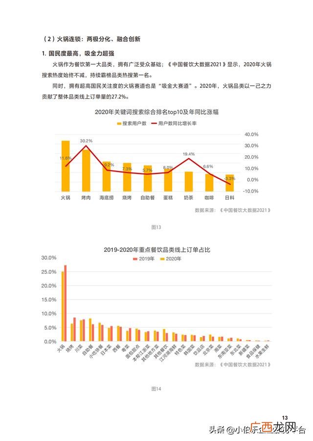 中国连锁加盟网,餐饮加盟网
