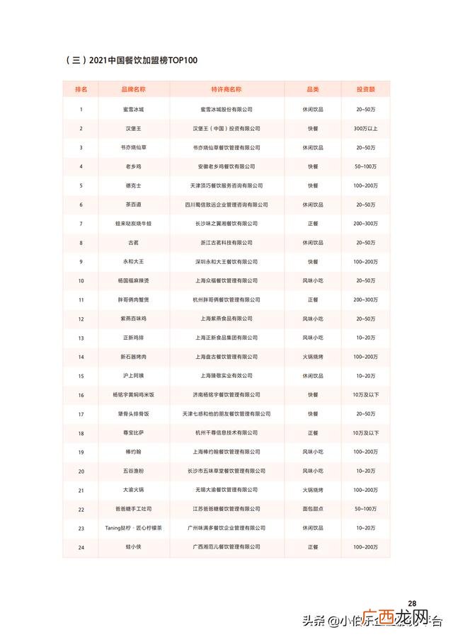 中国连锁加盟网,餐饮加盟网