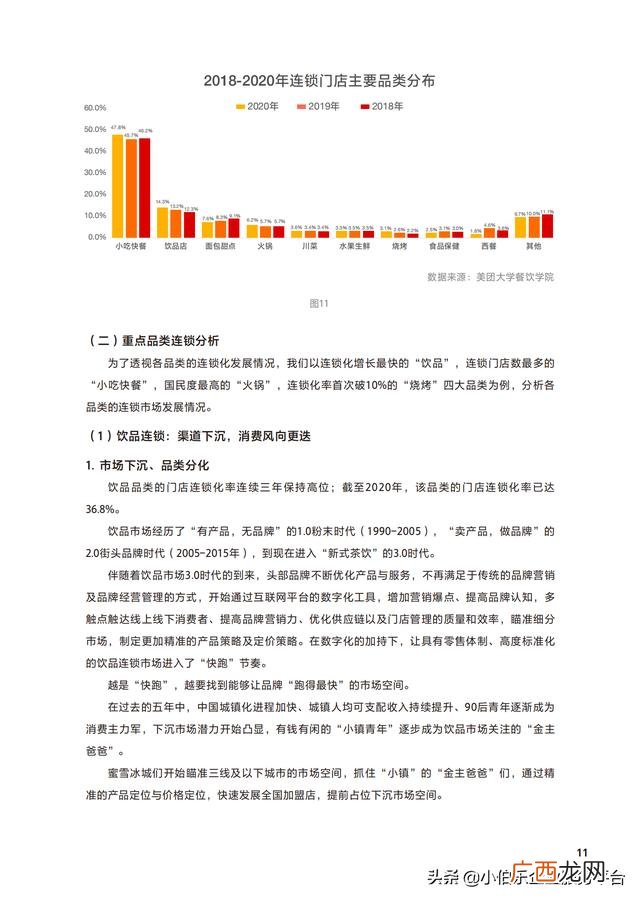 中国连锁加盟网,餐饮加盟网