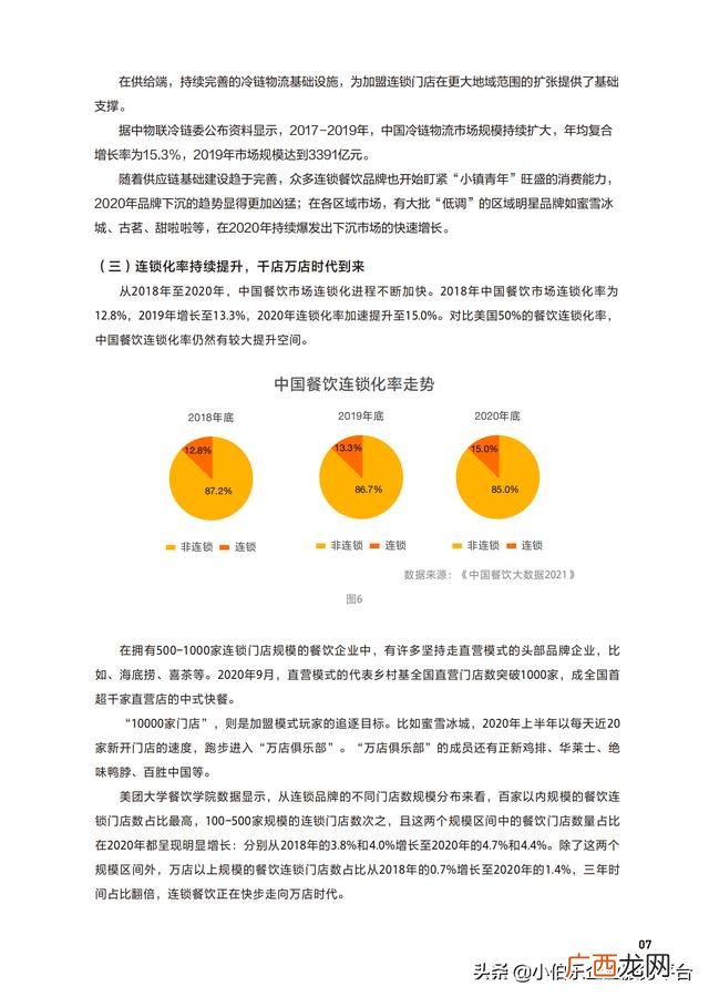 中国连锁加盟网,餐饮加盟网