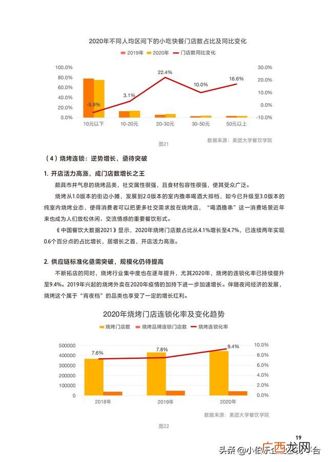 中国连锁加盟网,餐饮加盟网