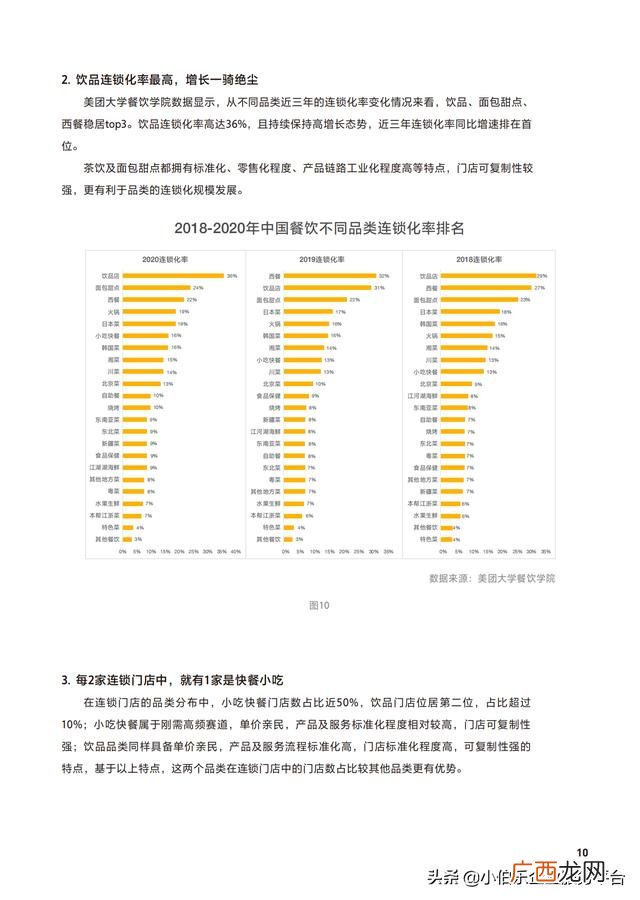 中国连锁加盟网,餐饮加盟网