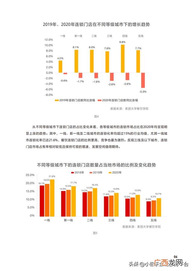 中国连锁加盟网,餐饮加盟网