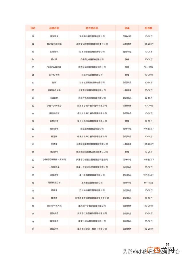 中国连锁加盟网,餐饮加盟网