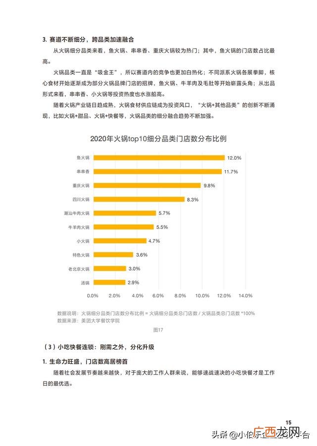 中国连锁加盟网,餐饮加盟网