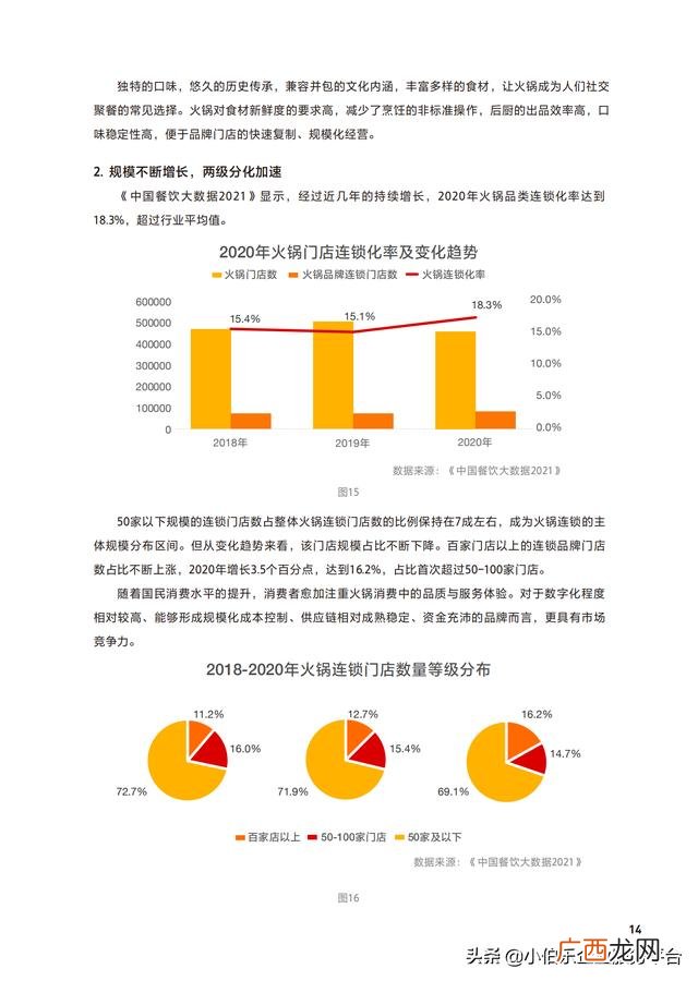 中国连锁加盟网,餐饮加盟网
