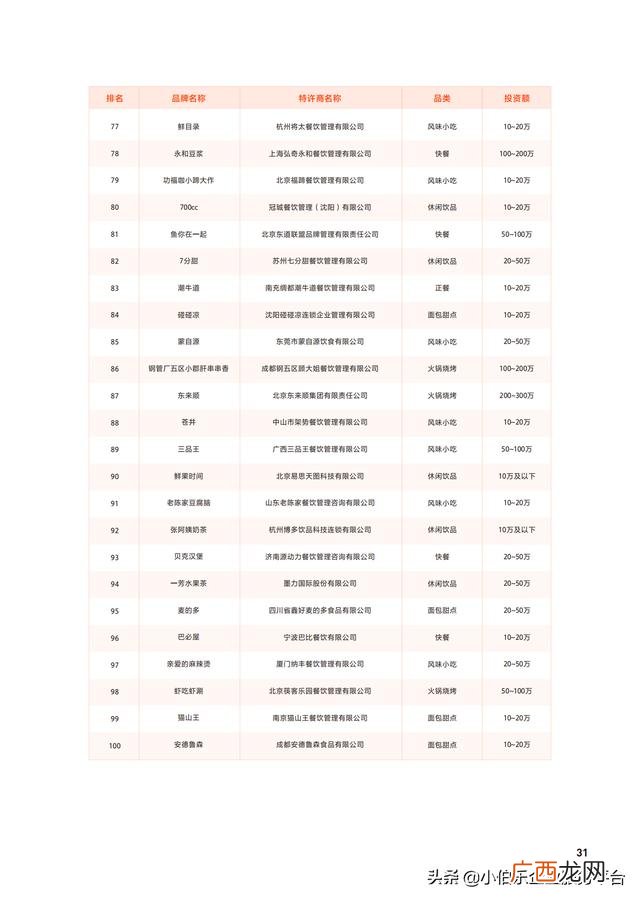 中国连锁加盟网,餐饮加盟网