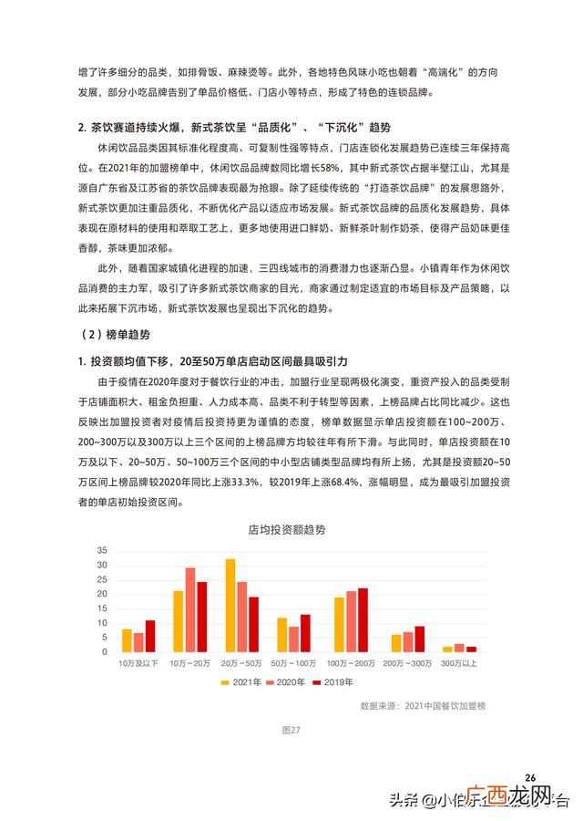 中国连锁加盟网,餐饮加盟网