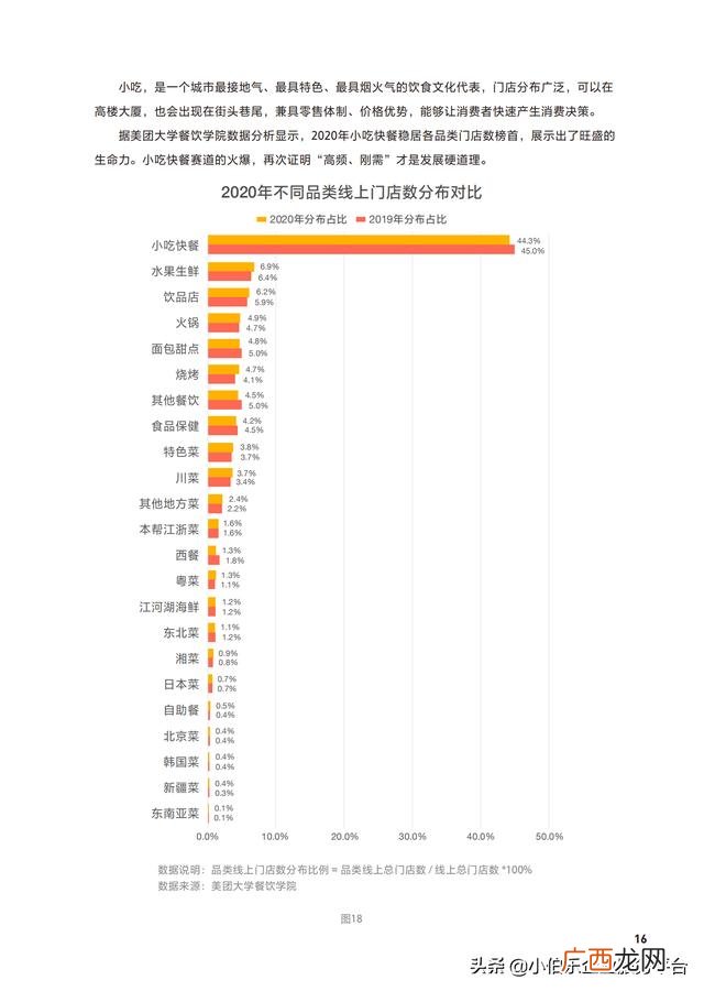 中国连锁加盟网,餐饮加盟网