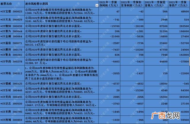 创业板退市后股民的钱 创业板上市5个交易日后涨跌幅