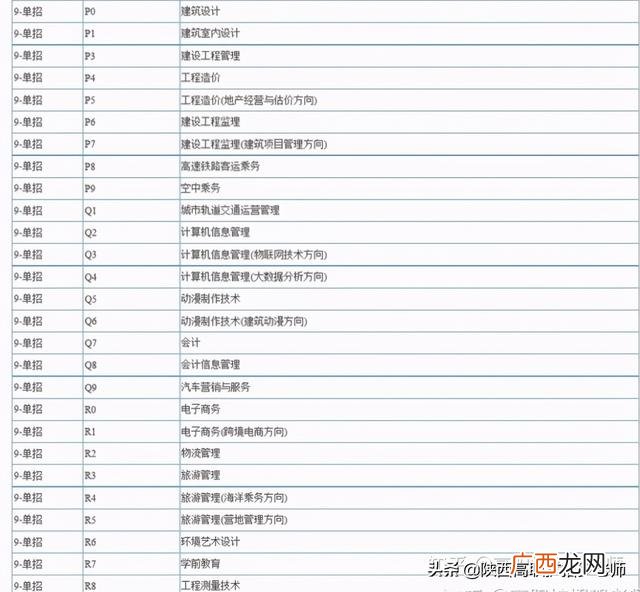 2021年比较吃香的专业,2021年比较吃香的证书
