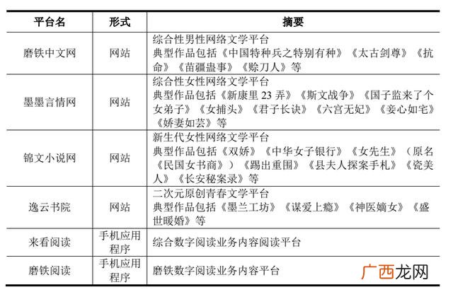 主要收入来源填什么 创业收入来源怎么写