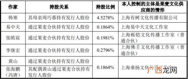主要收入来源填什么 创业收入来源怎么写