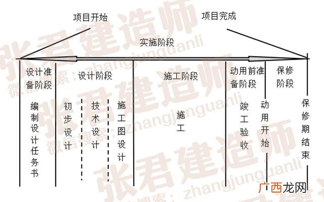 建设工程项目管理考试重点 建设工程项目管理考试