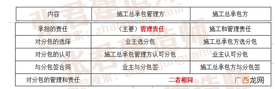 建设工程项目管理考试重点 建设工程项目管理考试