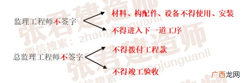 建设工程项目管理考试重点 建设工程项目管理考试