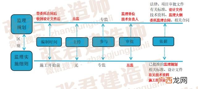 建设工程项目管理考试重点 建设工程项目管理考试