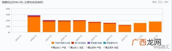 海螺创业公司简介,海螺创业投资有限公司怎么样