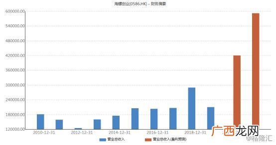海螺创业公司简介,海螺创业投资有限公司怎么样
