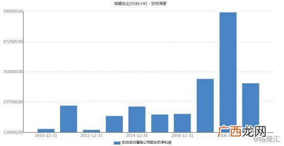 海螺创业公司简介,海螺创业投资有限公司怎么样