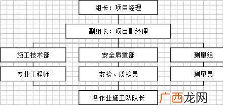 室内施工工艺流程与工序 装饰工程施工流程图