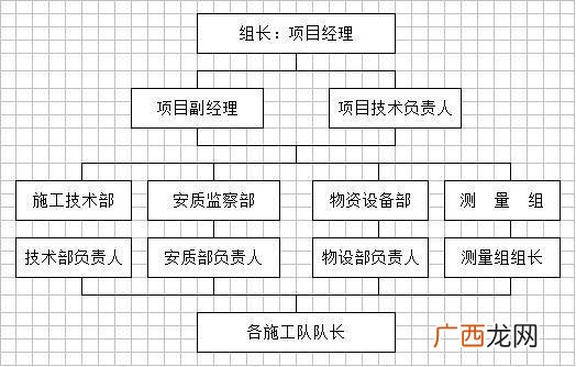 室内施工工艺流程与工序 装饰工程施工流程图
