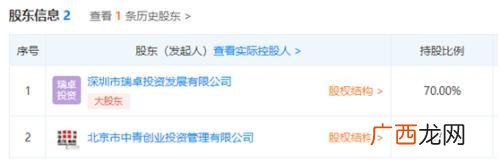 中青创投做任务靠谱吗 中青创业